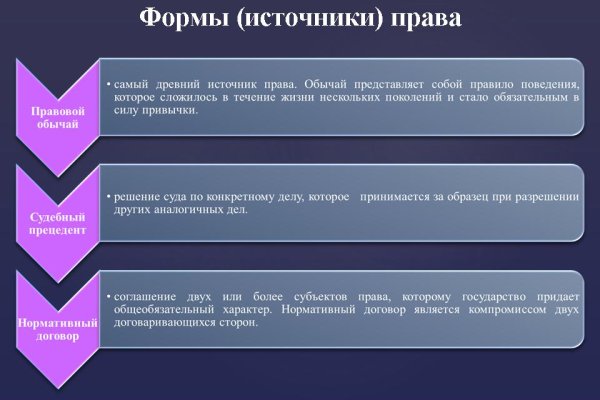 Список даркнет сайтов
